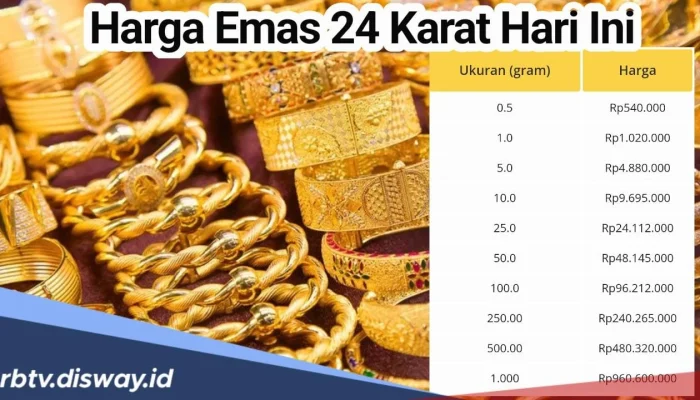 Harga Emas Hari Ini di Indonesia: Apa yang Mempengaruhi Harga Emas?