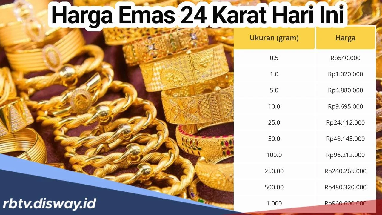 Harga Emas Hari Ini di Indonesia: Apa yang Mempengaruhi Harga Emas?