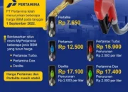 Harga Pertamax Turbo Turun, Ini Daftar Harga BBM Terbaru di Indonesia