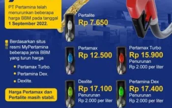 Harga Pertamax Turbo Turun, Ini Daftar Harga BBM Terbaru di Indonesia