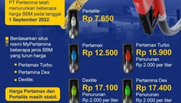 Harga Pertamax Turbo Turun, Ini Daftar Harga BBM Terbaru di Indonesia