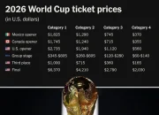 Harga Tiket Piala Dunia 2026 Anjlok, Spanyol Melaju ke Semifinal