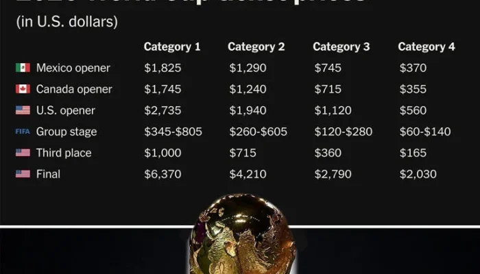 Harga Tiket Piala Dunia 2026 Anjlok, Spanyol Melaju ke Semifinal