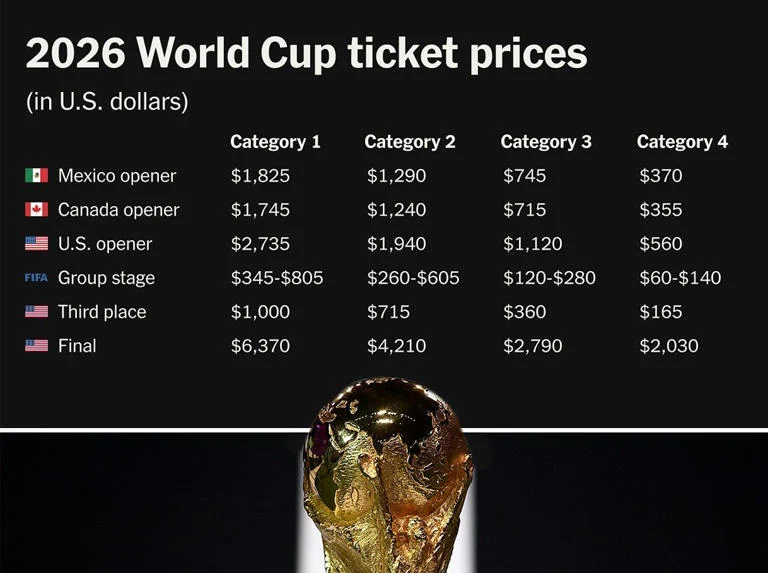 Harga Tiket Piala Dunia 2026 Anjlok, Spanyol Melaju ke Semifinal
