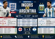 Head to Head Inggris vs Argentina di Semifinal Piala Dunia 2026