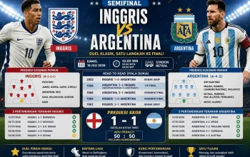 Head to Head Inggris vs Argentina di Semifinal Piala Dunia 2026