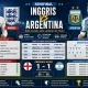 Head to Head Inggris vs Argentina di Semifinal Piala Dunia 2026