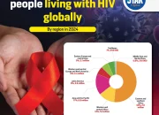 HIV/AIDS: Ancaman Global yang Terus Berkembang