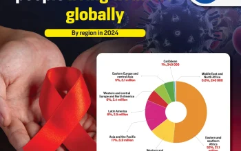 HIV/AIDS: Ancaman Global yang Terus Berkembang