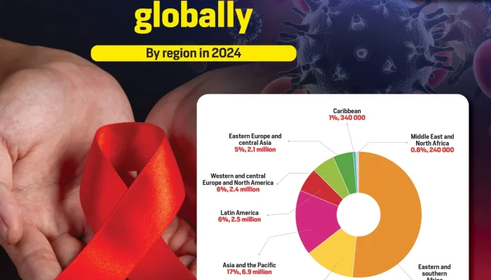HIV/AIDS: Ancaman Global yang Terus Berkembang