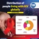 HIV/AIDS: Ancaman Global yang Terus Berkembang