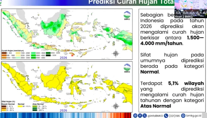 Hujan Melanda Berbagai Wilayah Indonesia, BMKG: Curah Hujan Rendah Masih Dominasi