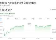 IHSG Ditutup Menguat di Zona Hijau, Saham Grup Bakrie BNBR - VKTR Jadi Buruan Investor