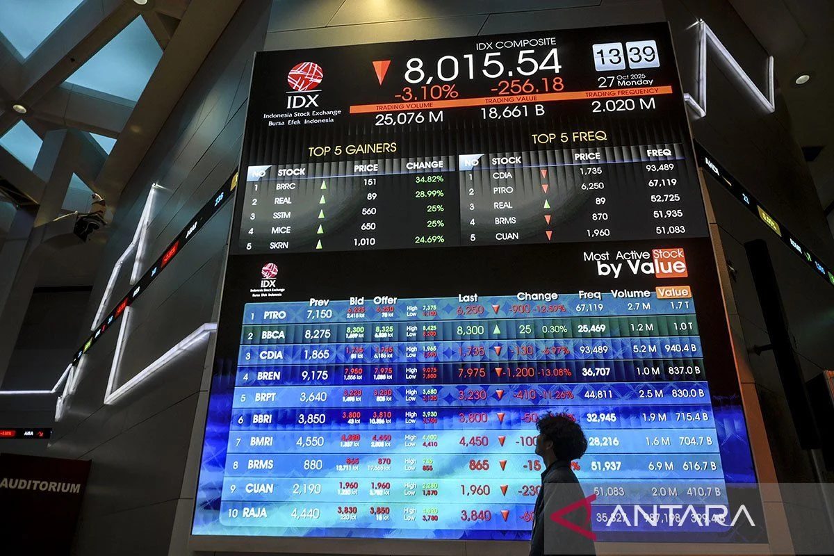 IHSG Hari Ini Menguat ke 5.930, Dolar AS Tembus Rp 18.146