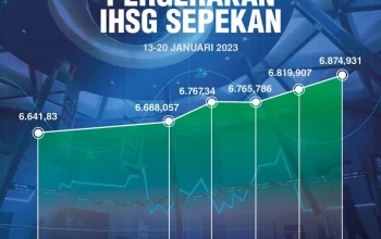 IHSG Melesat 1,92% Setelah S&P Pertahankan Peringkat Utang RI