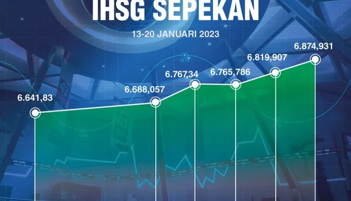 IHSG Melesat 1,92% Setelah S&P Pertahankan Peringkat Utang RI