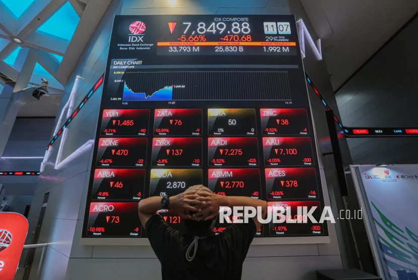 IHSG Menguat di Level 6.074,62, Saham RANS Mengalami Koreksi Tajam