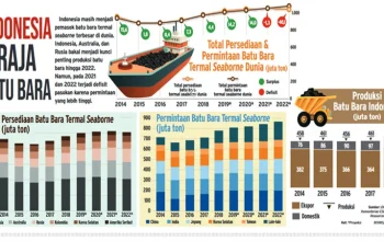 Indonesia dan Batu Bara: Antara Kebutuhan Domestik dan Ekspor