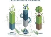 Indonesia Maju dengan Proyek Energi Hijau dan Penguatan Ekonomi