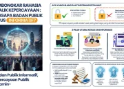 Infografis: Mengungkap Rahasia di Balik Berbagai Fenomena