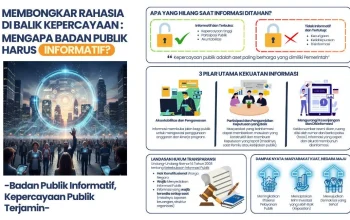 Infografis: Mengungkap Rahasia di Balik Berbagai Fenomena