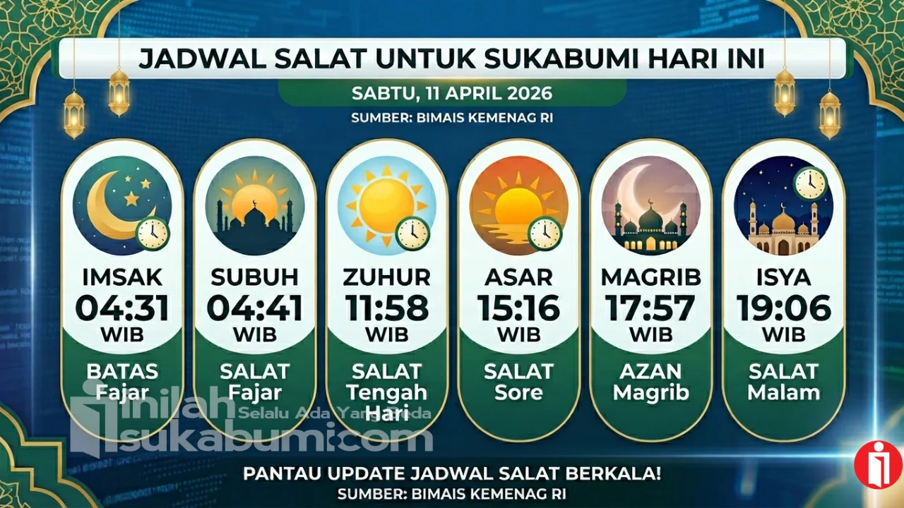 Jadwal Salat Terkini untuk Wilayah Indonesia: Informasi Penting untuk Umat Muslim
