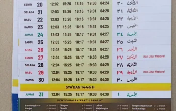Jadwal Sholat Bandung Terbaru: Informasi Waktu Shalat untuk Umat Islam