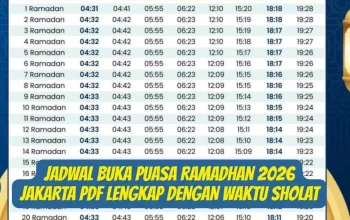 Jadwal Sholat dan Buka Puasa di Berbagai Kota Indonesia pada 9 Juli 2026