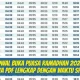 Jadwal Sholat dan Buka Puasa di Berbagai Kota Indonesia pada 9 Juli 2026