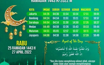 Jadwal Sholat dan Informasi Terkini untuk Wilayah Indonesia