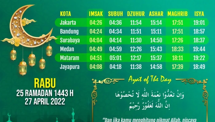 Jadwal Sholat dan Informasi Terkini untuk Wilayah Indonesia
