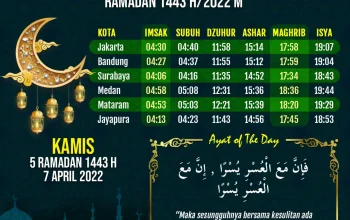 Jadwal Sholat dan Perlindungan Satpam: Berita Terkini