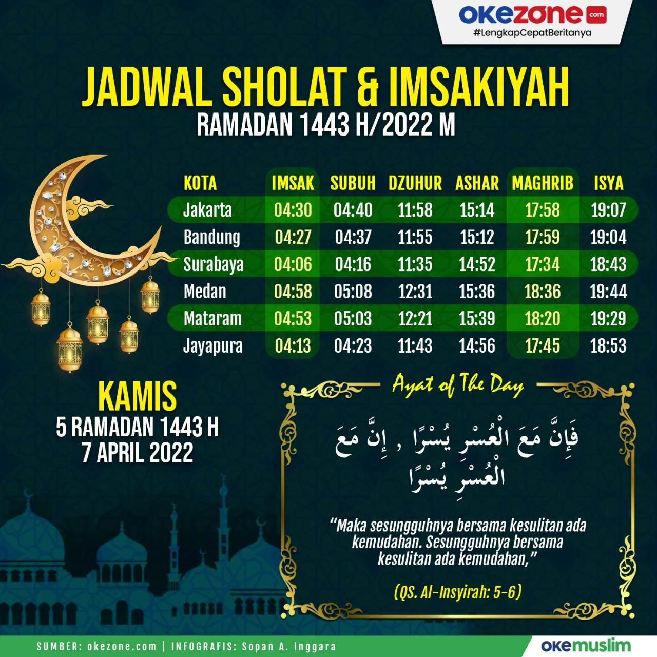 Jadwal Sholat dan Perlindungan Satpam: Berita Terkini