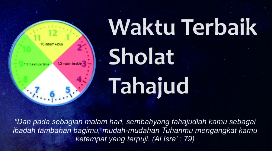 Jadwal Sholat dan Waktu Terbaik untuk Melakukan Sholat Tahajud