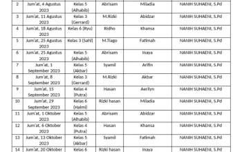 Jadwal Sholat Hari Ini dan Pencegahan Perundungan di Sekolah