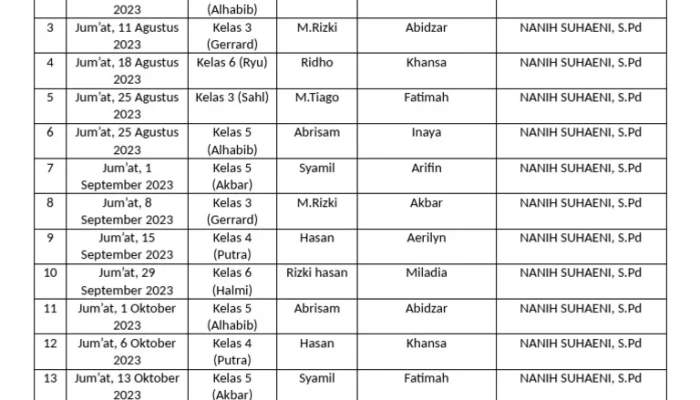 Jadwal Sholat Hari Ini dan Pencegahan Perundungan di Sekolah