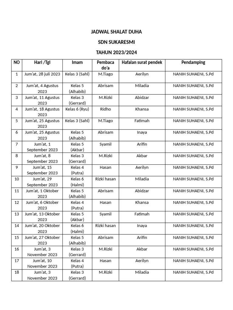 Jadwal Sholat Hari Ini dan Pencegahan Perundungan di Sekolah