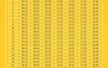 Jadwal Sholat Hari Ini: Panduan Tepat Waktu untuk Umat Muslim