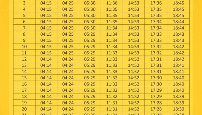 Jadwal Sholat Hari Ini: Panduan Tepat Waktu untuk Umat Muslim
