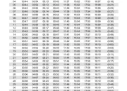 Jadwal Sholat Magrib Surabaya Hari Ini