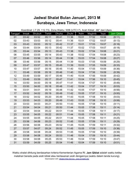 Jadwal Sholat Magrib Surabaya Hari Ini