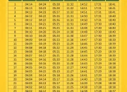 Jadwal Sholat Surabaya 28 Juli 2026, Lengkap dengan Niat Sholat Lima Waktu