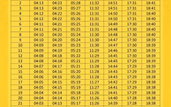 Jadwal Sholat Surabaya 28 Juli 2026, Lengkap dengan Niat Sholat Lima Waktu