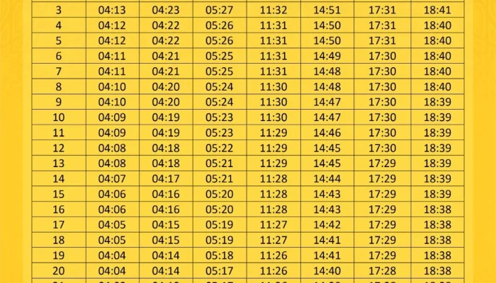 Jadwal Sholat Surabaya 28 Juli 2026, Lengkap dengan Niat Sholat Lima Waktu