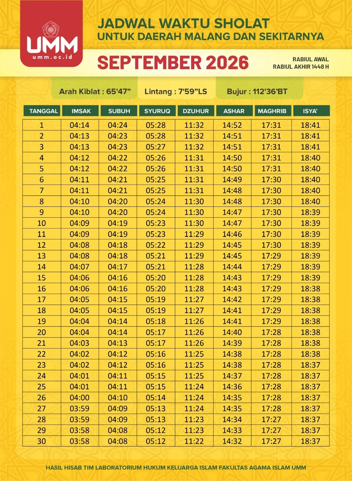 Jadwal Sholat Surabaya 28 Juli 2026, Lengkap dengan Niat Sholat Lima Waktu