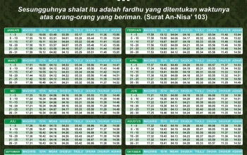 Jadwal Sholat Surabaya dan Jatim 25 Juli 2026: Waktu Ibadah Wajib di Kota dan Kabupaten