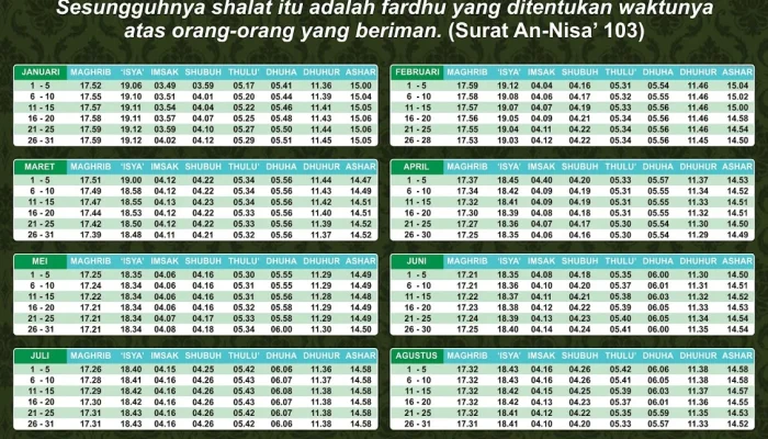Jadwal Sholat Surabaya dan Jatim 25 Juli 2026: Waktu Ibadah Wajib di Kota dan Kabupaten