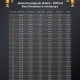 Jadwal Sholat Surabaya Terkini: Panduan Ibadah Tepat Waktu