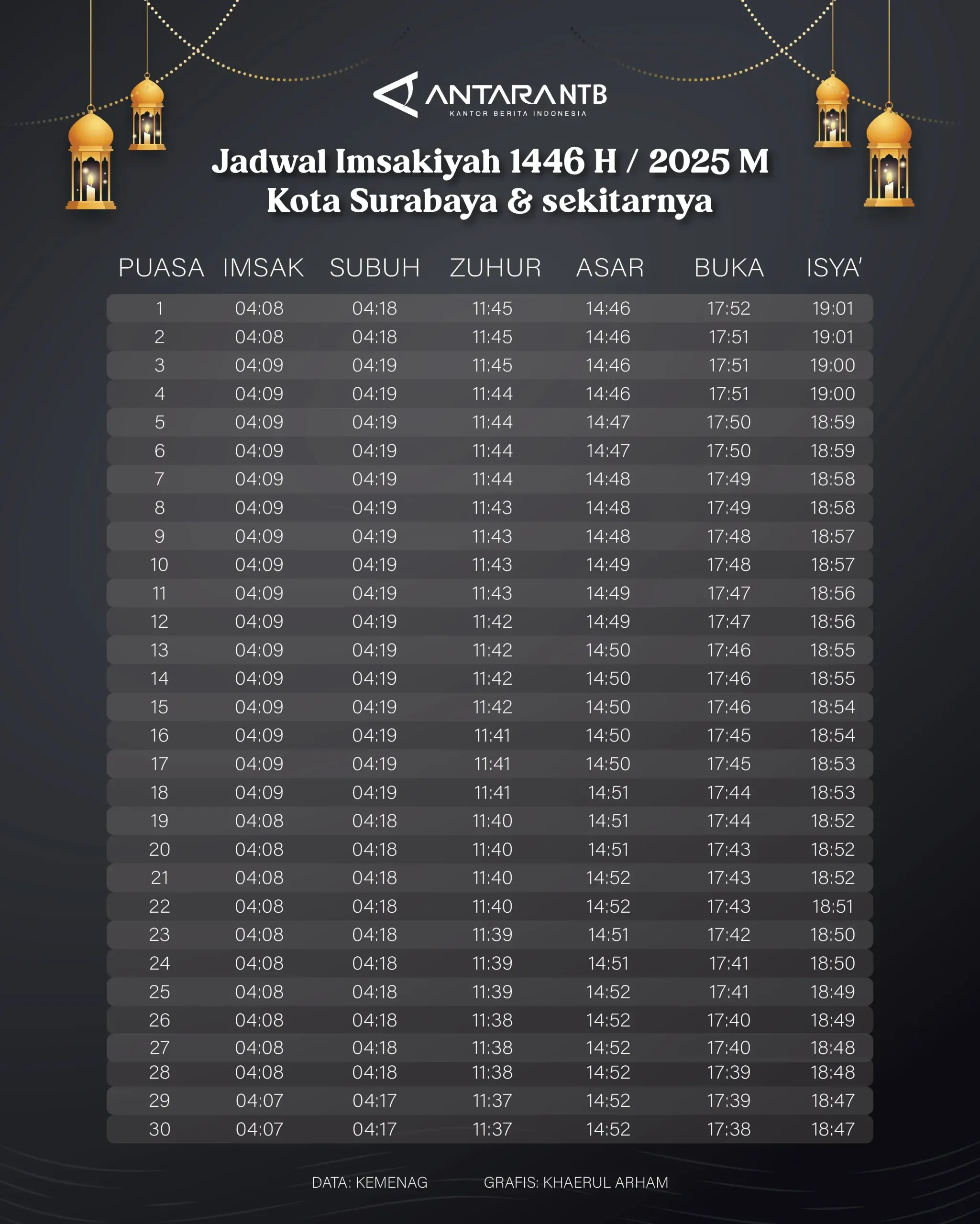 Jadwal Sholat Surabaya Terkini: Panduan Ibadah Tepat Waktu
