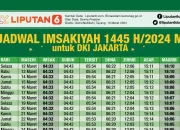 Jadwal Sholat Terbaru untuk Berbagai Wilayah di Indonesia
